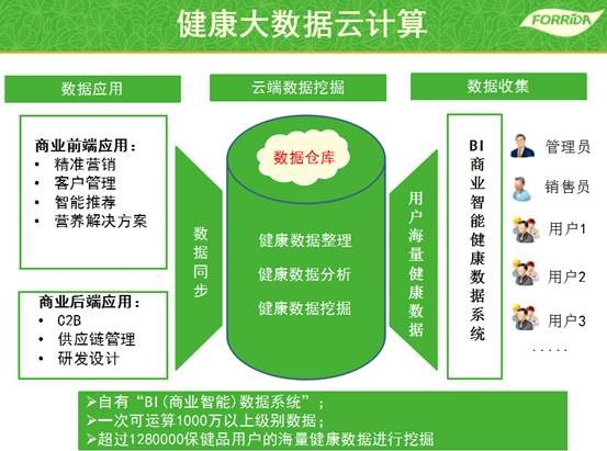 運(yùn)動(dòng)營(yíng)養(yǎng)產(chǎn)業(yè)迎來爆發(fā)期 力次方角逐億萬市場(chǎng) 健康咨詢服務(wù)