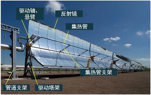 2021一建機電教材新增知識點解讀 聚焦光熱發電與軌道交通設備安裝技術